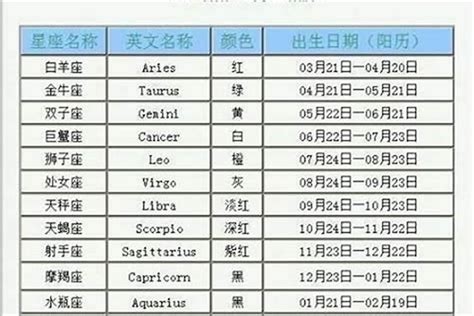 8月20日星座|8月20日是什么星座 8月20日出生的人